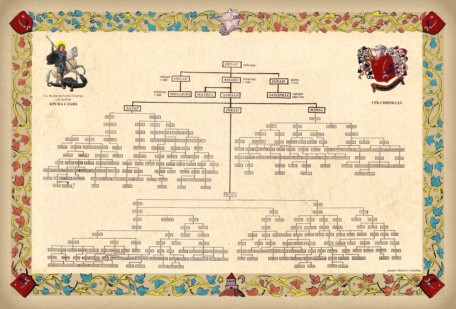 Rodoslov porodice Sinobad